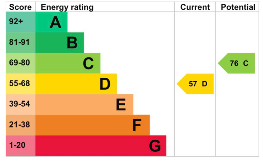 Energy Performance Certificate