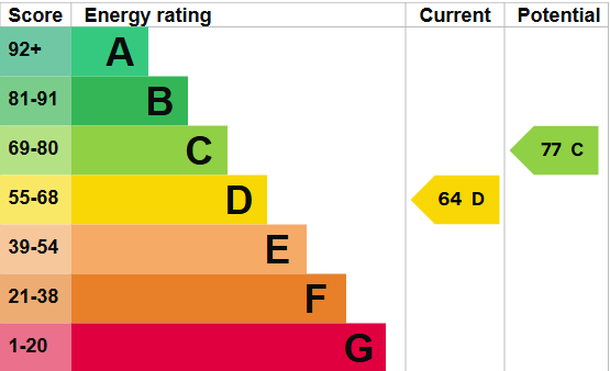 Energy Performance Certificate
