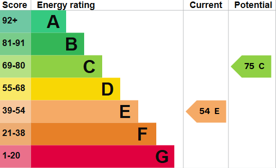 Energy Performance Certificate