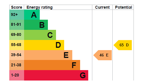 Energy Performance Certificate